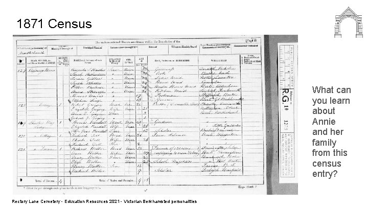 1871 Census What can you learn about Annie and her family from this census