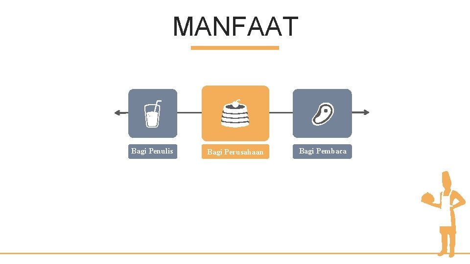 MANFAAT Bagi Penulis Bagi Perusahaan Bagi Pembaca 