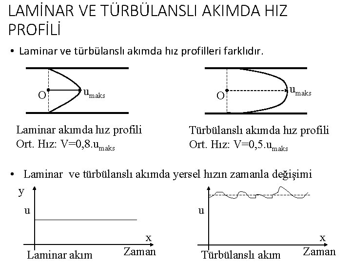 LAMİNAR VE TÜRBÜLANSLI AKIMDA HIZ PROFİLİ • Laminar ve türbülanslı akımda hız profilleri farklıdır.