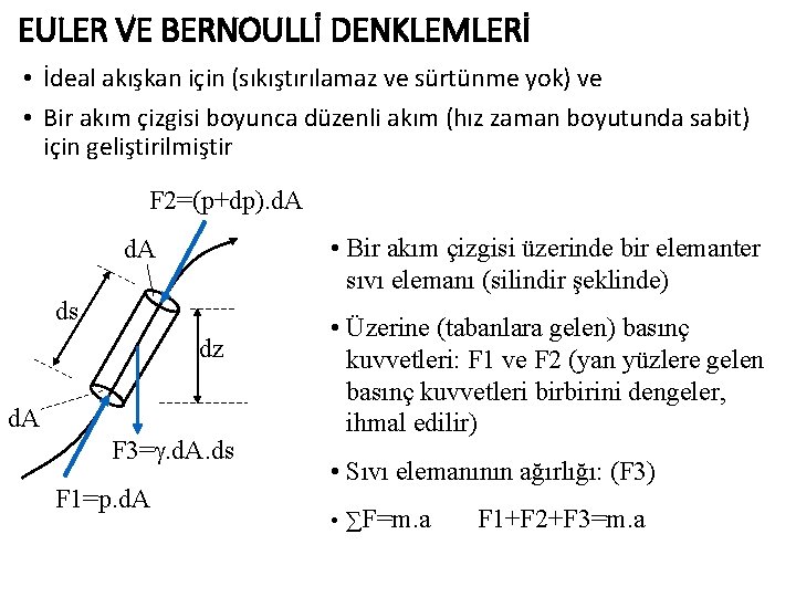 EULER VE BERNOULLİ DENKLEMLERİ • İdeal akışkan için (sıkıştırılamaz ve sürtünme yok) ve •