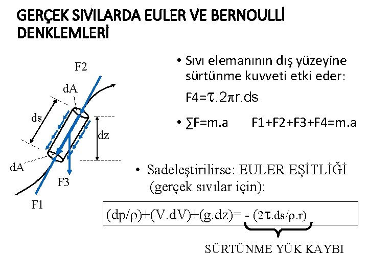 GERÇEK SIVILARDA EULER VE BERNOULLİ DENKLEMLERİ • Sıvı elemanının dış yüzeyine sürtünme kuvveti etki