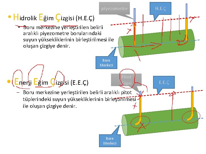  • Hidrolik Eğim Çizgisi (H. E. Ç) piyezometre H. E. Ç • Boru