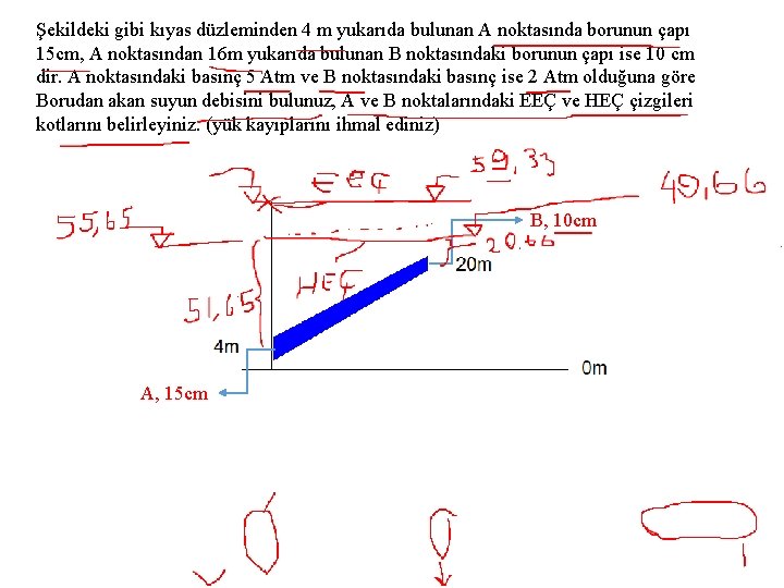 Şekildeki gibi kıyas düzleminden 4 m yukarıda bulunan A noktasında borunun çapı 15 cm,