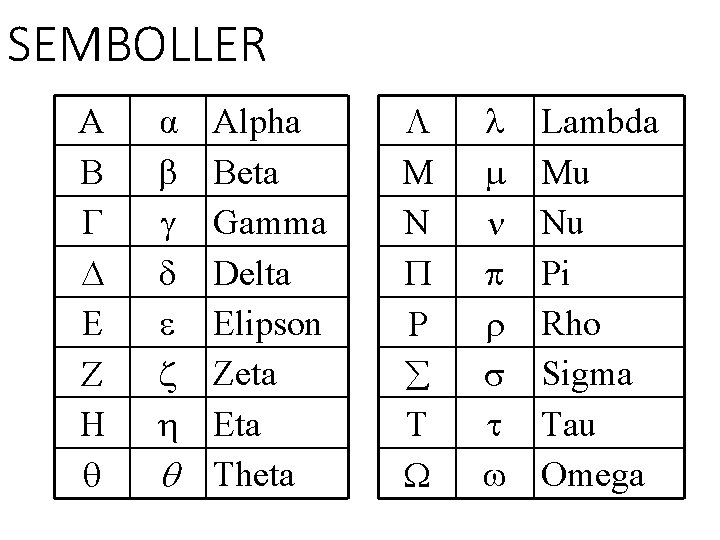 SEMBOLLER A B α Alpha Beta Gamma Delta Elipson Zeta Eta Theta N Lambda