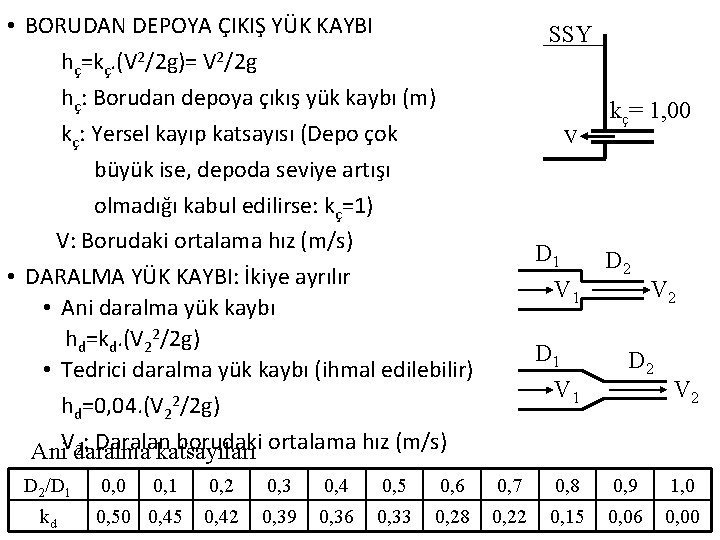  • BORUDAN DEPOYA ÇIKIŞ YÜK KAYBI hç=kç. (V 2/2 g)= V 2/2 g