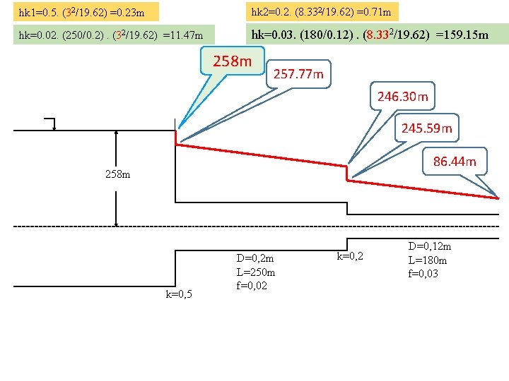 hk 1=0. 5. (32/19. 62) =0. 23 m hk 2=0. 2. (8. 332/19. 62)