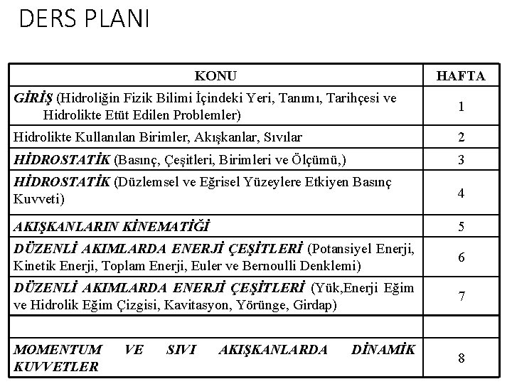 DERS PLANI KONU HAFTA GİRİŞ (Hidroliğin Fizik Bilimi İçindeki Yeri, Tanımı, Tarihçesi ve Hidrolikte