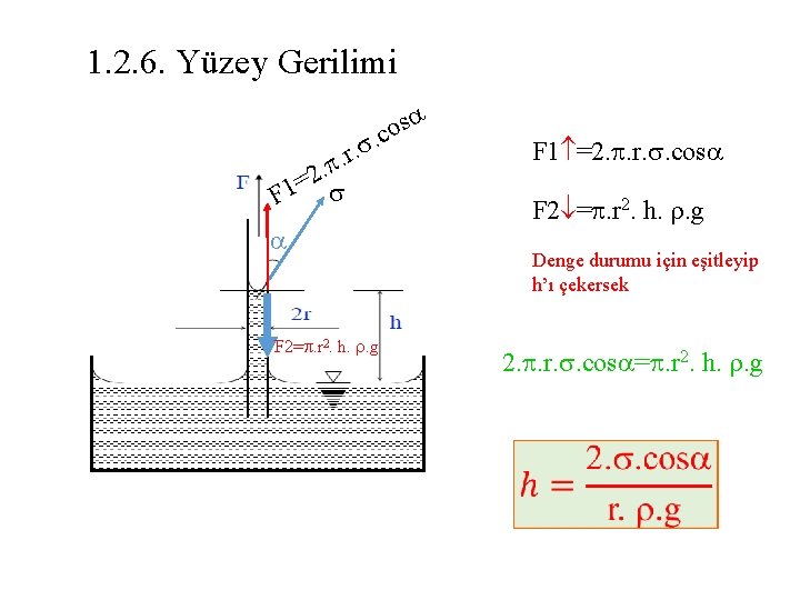 1. 2. 6. Yüzey Gerilimi. r. . 2 = F 1 s o. c