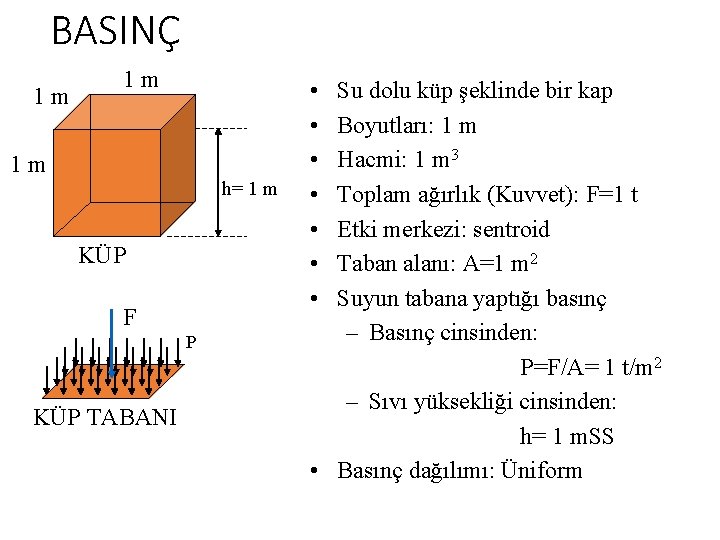 BASINÇ 1 m 1 m 1 m h= 1 m KÜP F P KÜP