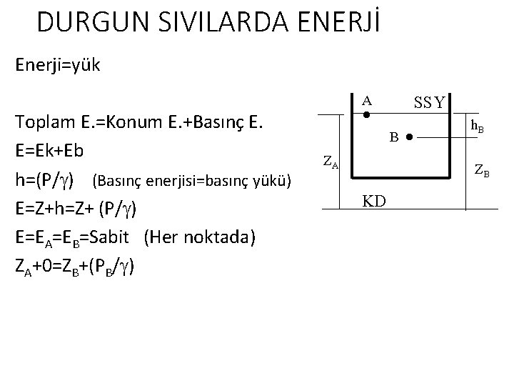 DURGUN SIVILARDA ENERJİ Enerji=yük . . A Toplam E. =Konum E. +Basınç E. E=Ek+Eb