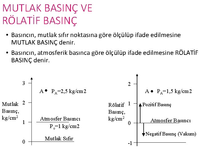 MUTLAK BASINÇ VE RÖLATİF BASINÇ • Basıncın, mutlak sıfır noktasına göre ölçülüp ifade edilmesine