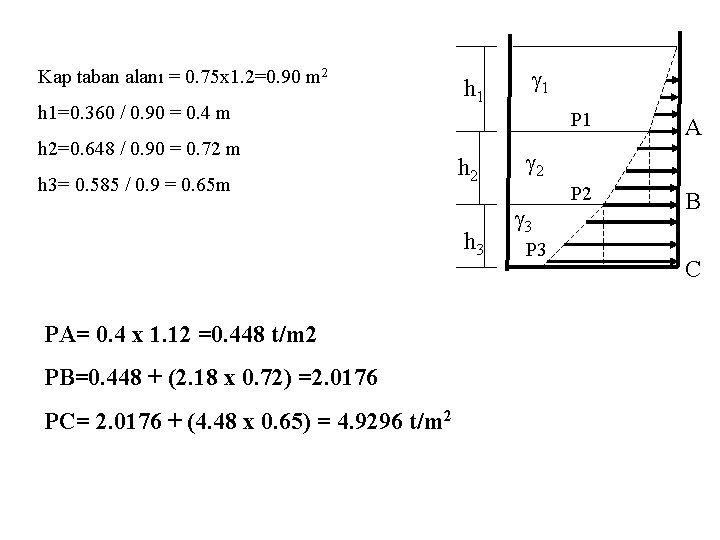 Kap taban alanı = 0. 75 x 1. 2=0. 90 m 2 h 1=0.