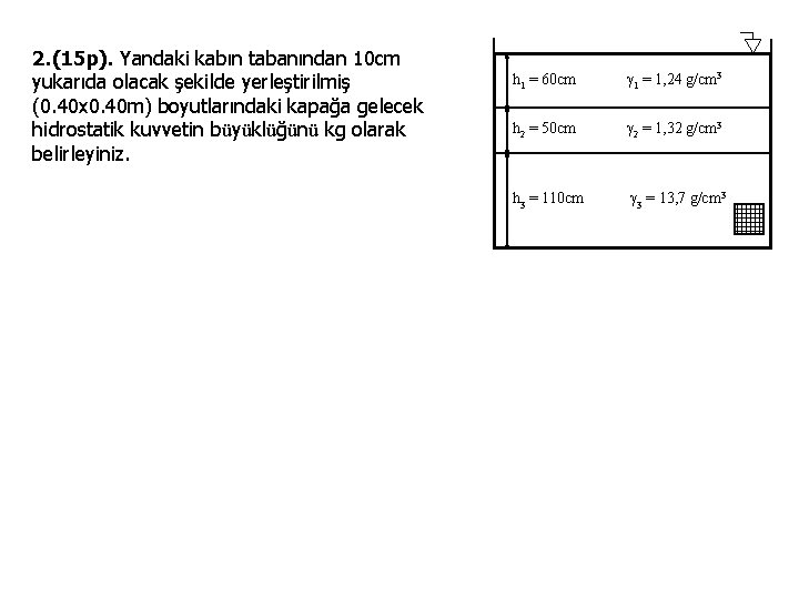 2. (15 p). Yandaki kabın tabanından 10 cm yukarıda olacak şekilde yerleştirilmiş (0. 40