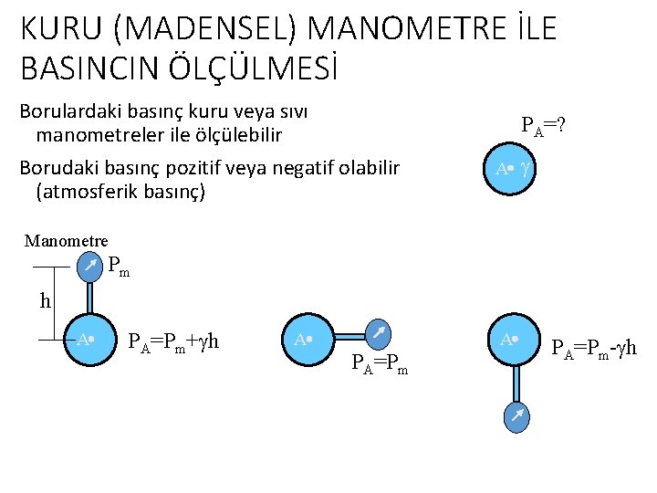 KURU (MADENSEL) MANOMETRE İLE BASINCIN ÖLÇÜLMESİ Borulardaki basınç kuru veya sıvı manometreler ile ölçülebilir