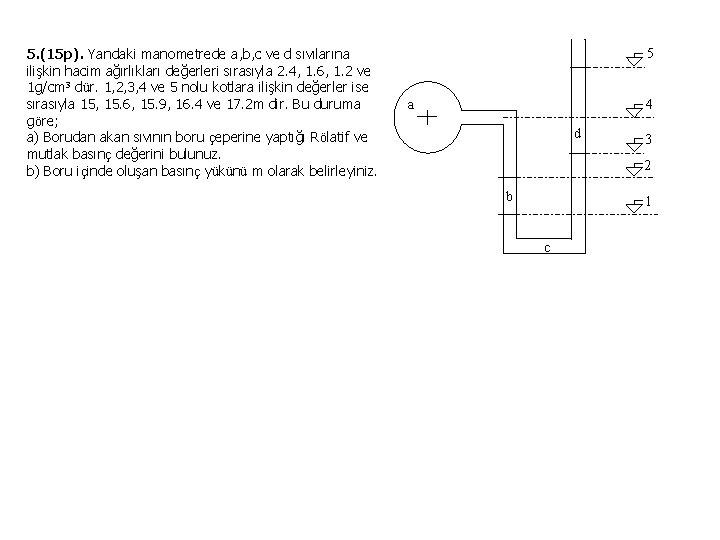 5. (15 p). Yandaki manometrede a, b, c ve d sıvılarına ilişkin hacim ağırlıkları