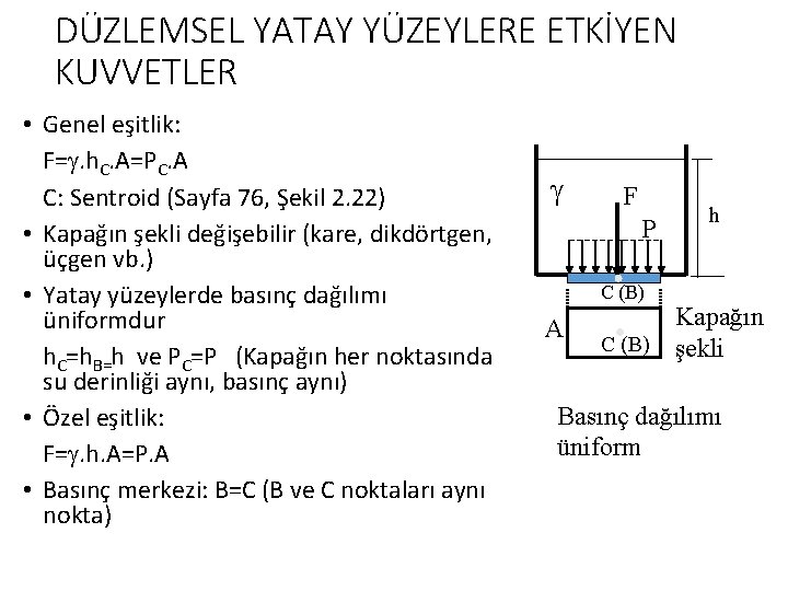 DÜZLEMSEL YATAY YÜZEYLERE ETKİYEN KUVVETLER • Genel eşitlik: F=. h. C. A=PC. A C: