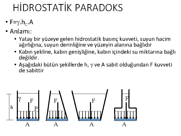 HİDROSTATİK PARADOKS • F=. h. C. A • Anlamı: • Yatay bir yüzeye gelen