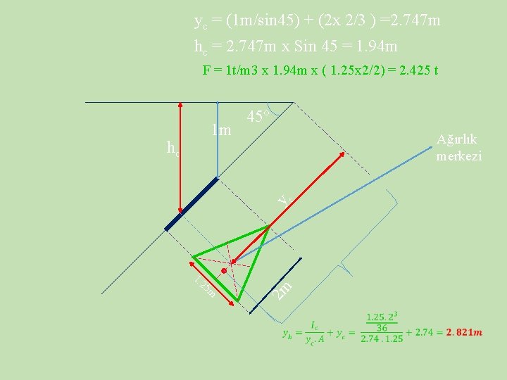 yc = (1 m/sin 45) + (2 x 2/3 ) =2. 747 m hc