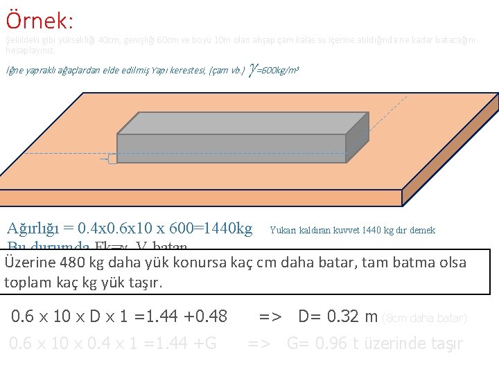 Örnek: Şekildeki gibi yüksekliği 40 cm, genişliği 60 cm ve boyu 10 m olan