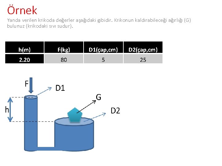 Örnek Yanda verilen krikoda değerler aşağıdaki gibidir. Krikonun kaldırabileceği ağırlığı (G) bulunuz (krikodaki sıvı