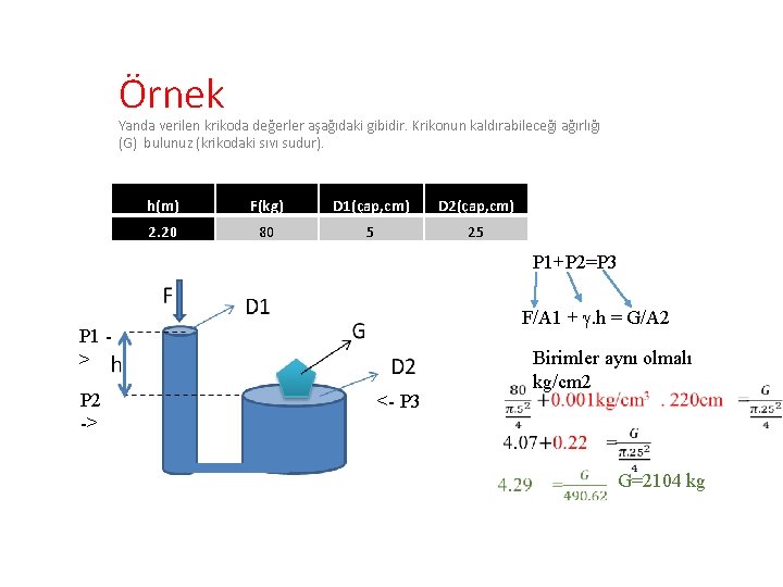 Örnek Yanda verilen krikoda değerler aşağıdaki gibidir. Krikonun kaldırabileceği ağırlığı (G) bulunuz (krikodaki sıvı