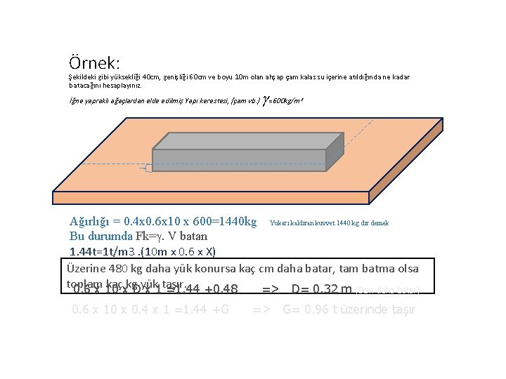 Örnek: Şekildeki gibi yüksekliği 40 cm, genişliği 60 cm ve boyu 10 m olan