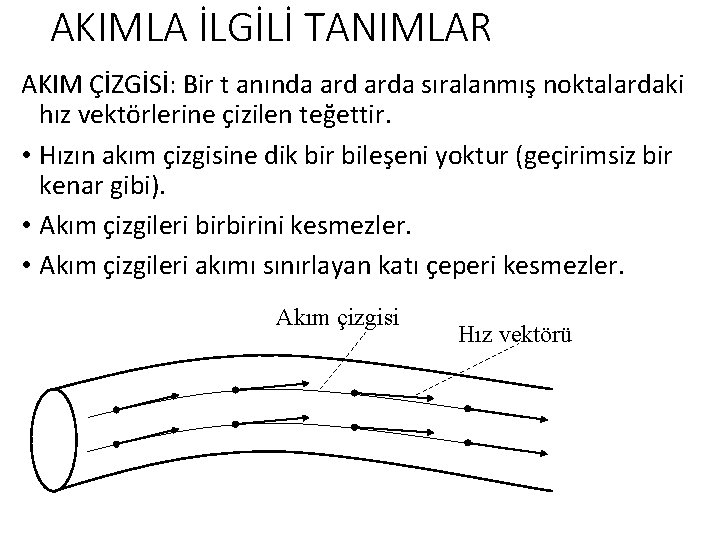 AKIMLA İLGİLİ TANIMLAR AKIM ÇİZGİSİ: Bir t anında arda sıralanmış noktalardaki hız vektörlerine çizilen