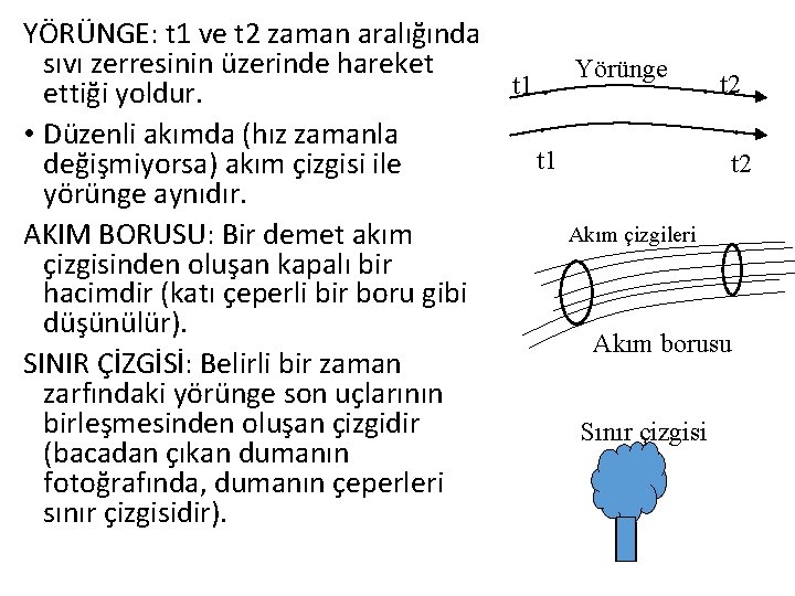 YÖRÜNGE: t 1 ve t 2 zaman aralığında sıvı zerresinin üzerinde hareket ettiği yoldur.