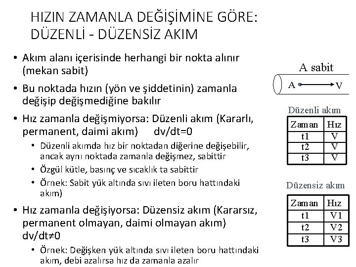 HIZIN ZAMANLA DEĞİŞİMİNE GÖRE: DÜZENLİ - DÜZENSİZ AKIM • Akım alanı içerisinde herhangi bir