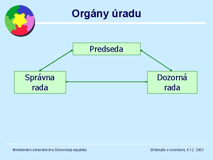 Orgány úradu Predseda Správna rada Ministerstvo zdravotníctva Slovenskej republiky Dozorná rada Stretnutie s novinármi,