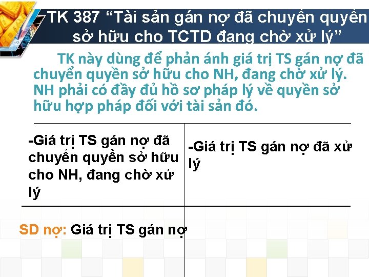 TK 387 “Tài sản gán nợ đã chuyển quyền sở hữu cho TCTD đang