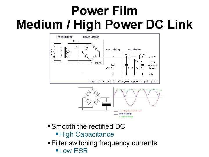 Power Film Medium / High Power DC Link § Smooth the rectified DC §