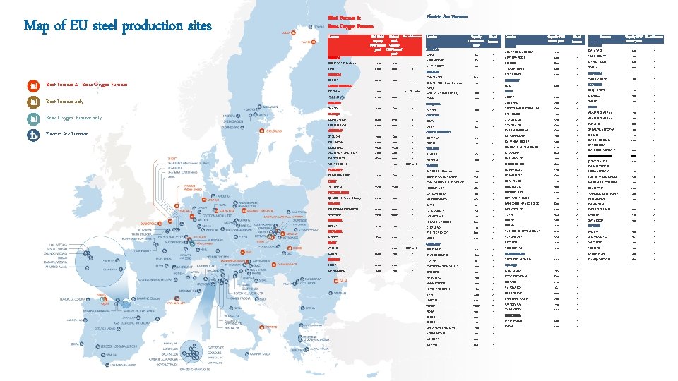 Map of EU steel production sites Blast Furnace & Basic Oxygen Furnace Blast Furnace