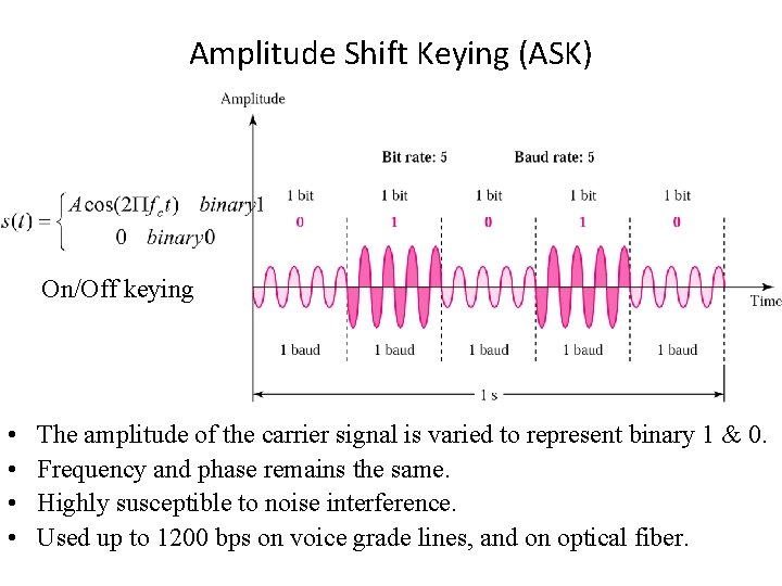 Amplitude Shift Keying (ASK) On/Off keying • • The amplitude of the carrier signal
