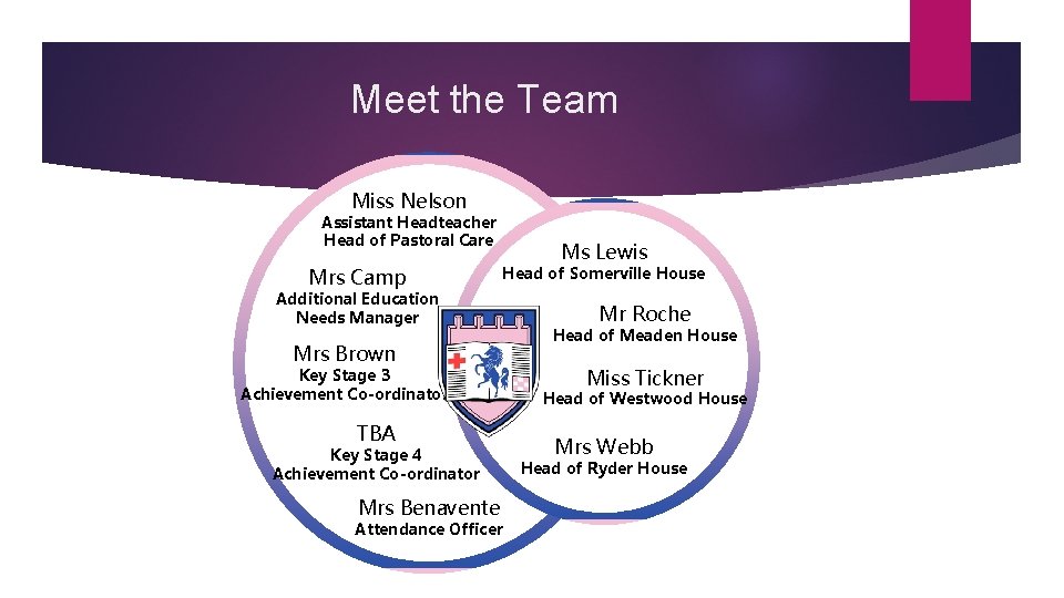 Meet the Team Miss Nelson Assistant Headteacher Head of Pastoral Care Mrs Camp Head