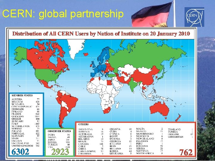 Establishing large international research facilities the HEP case