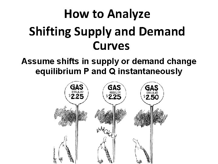 How to Analyze Shifting Supply and Demand Curves Assume shifts in supply or demand