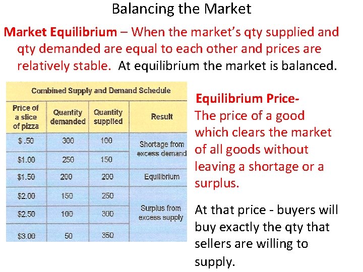 Balancing the Market Equilibrium – When the market’s qty supplied and qty demanded are