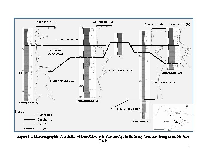 Abundance (%) LIDAH FORMATION SELOREJO FORMATION NG SB MUNDU FORMATION Gunung Panti (GP) Note