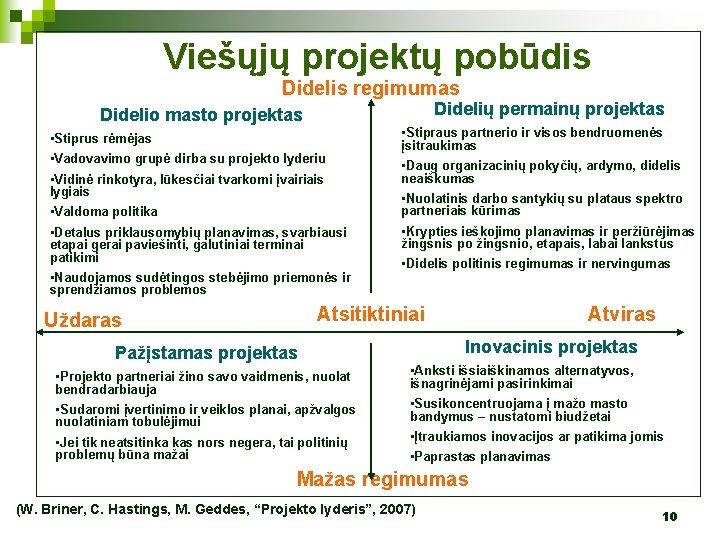 Viešųjų projektų pobūdis Didelis regimumas Didelių permainų projektas Didelio masto projektas • Stiprus rėmėjas