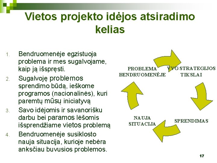 Vietos projekto idėjos atsiradimo kelias 1. 2. 3. 4. Bendruomenėje egzistuoja problema ir mes