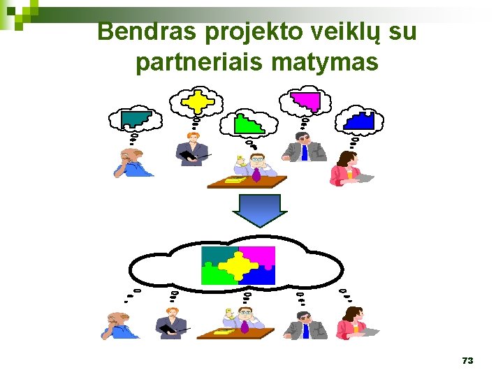 Bendras projekto veiklų su partneriais matymas 73 