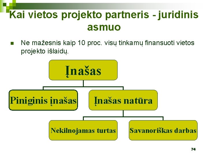 Kai vietos projekto partneris - juridinis asmuo n Ne mažesnis kaip 10 proc. visų