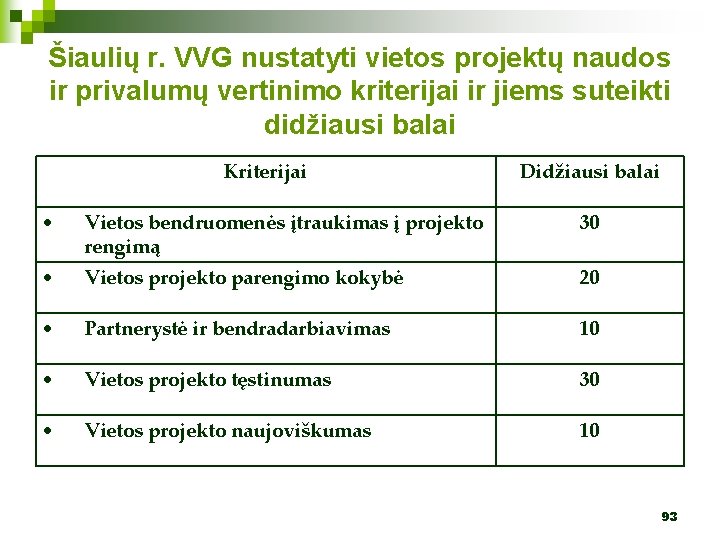 Šiaulių r. VVG nustatyti vietos projektų naudos ir privalumų vertinimo kriterijai ir jiems suteikti