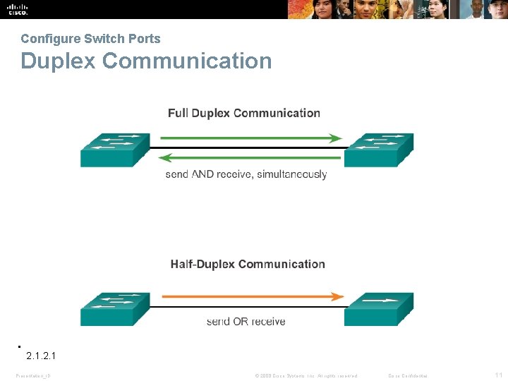 Configure Switch Ports Duplex Communication 2. 1 Presentation_ID © 2008 Cisco Systems, Inc. All