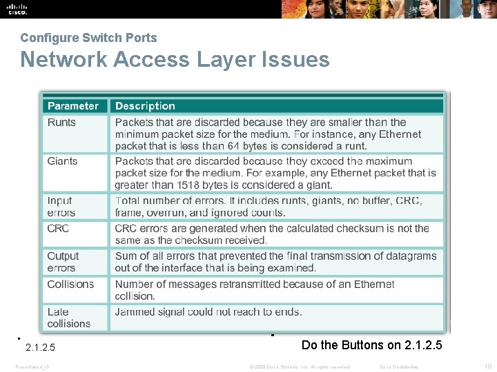 Configure Switch Ports Network Access Layer Issues 2. 1. 2. 5 Presentation_ID Do the