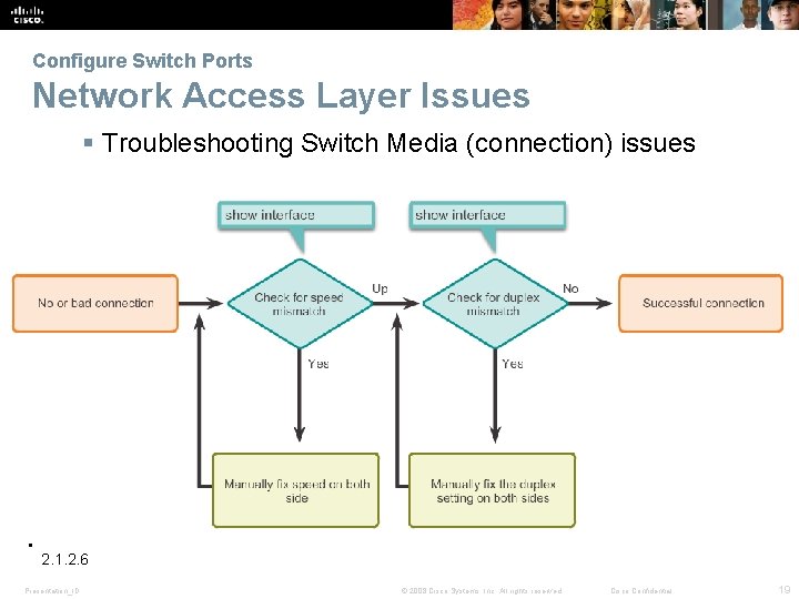 Configure Switch Ports Network Access Layer Issues Troubleshooting Switch Media (connection) issues 2. 1.