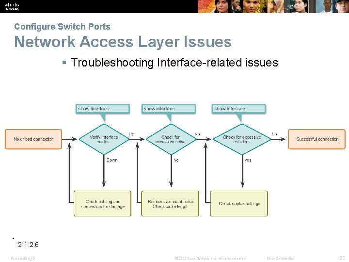 Configure Switch Ports Network Access Layer Issues Troubleshooting Interface-related issues 2. 1. 2. 6
