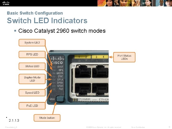 Basic Switch Configuration Switch LED Indicators Cisco Catalyst 2960 switch modes 2. 1. 1.