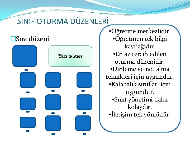 SINIF OTURMA DÜZENLERİ �Sıra düzeni Yazı tahtası • Öğretme merkezlidir. • Öğretmen tek bilgi